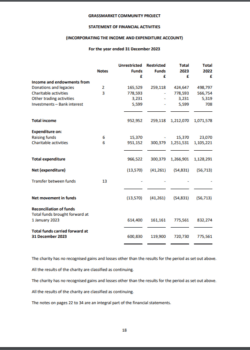 GCP Financial Report - statement 2023 GCP Financial Report - statement 2023